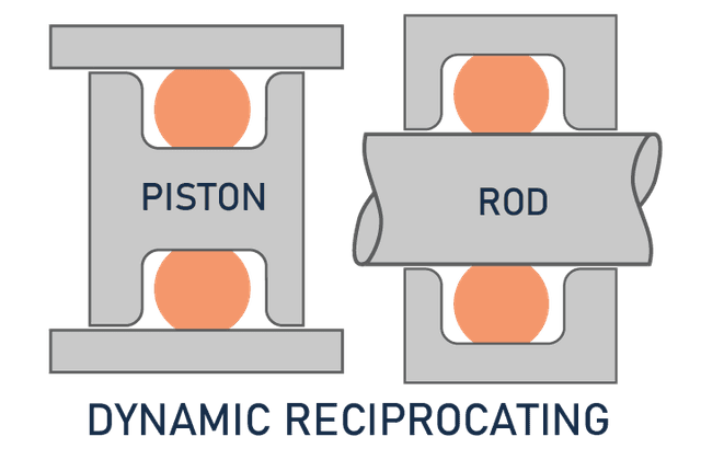 Dynamic piston and rod seal groove design guide for reliable O-ring sealing in moving hydraulic systems.