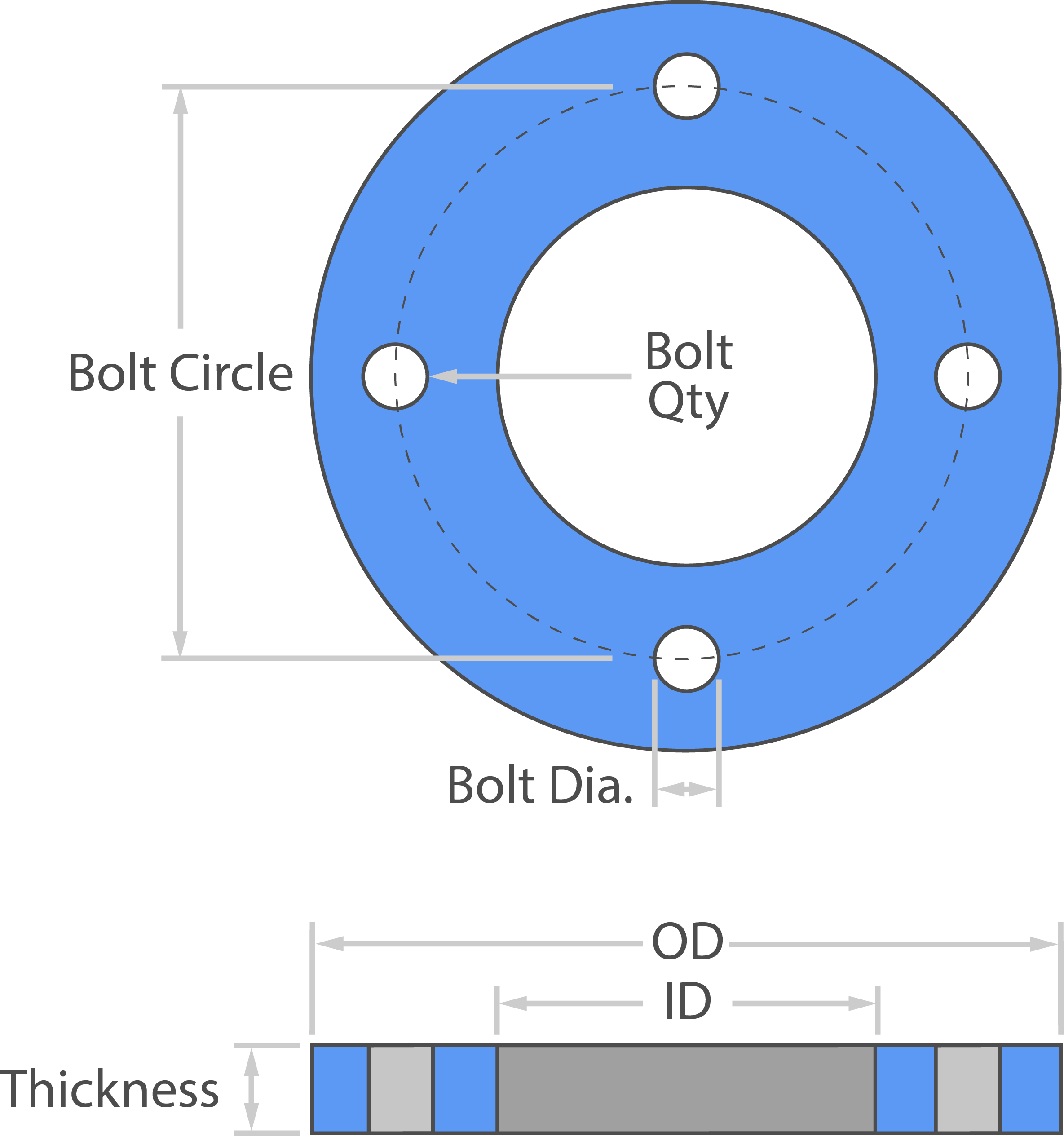 Full Face Gasket dimensional reference
