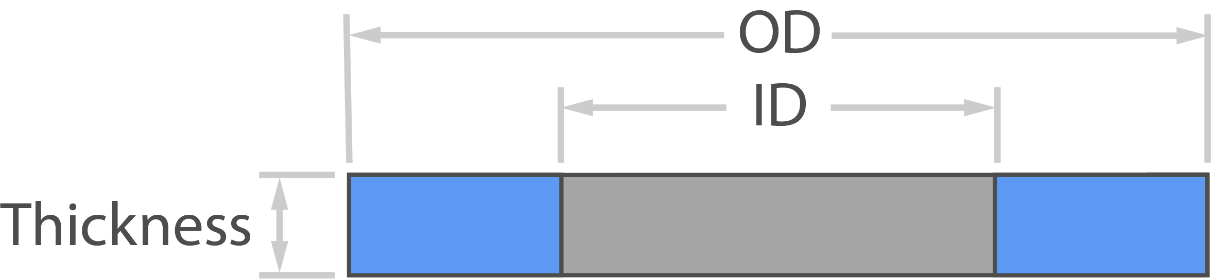 Ring Gasket dimensional reference