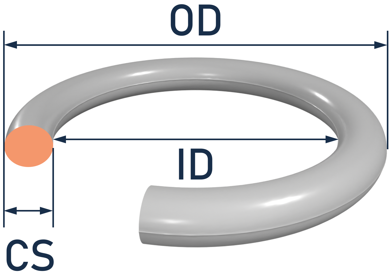 AS568 size reference