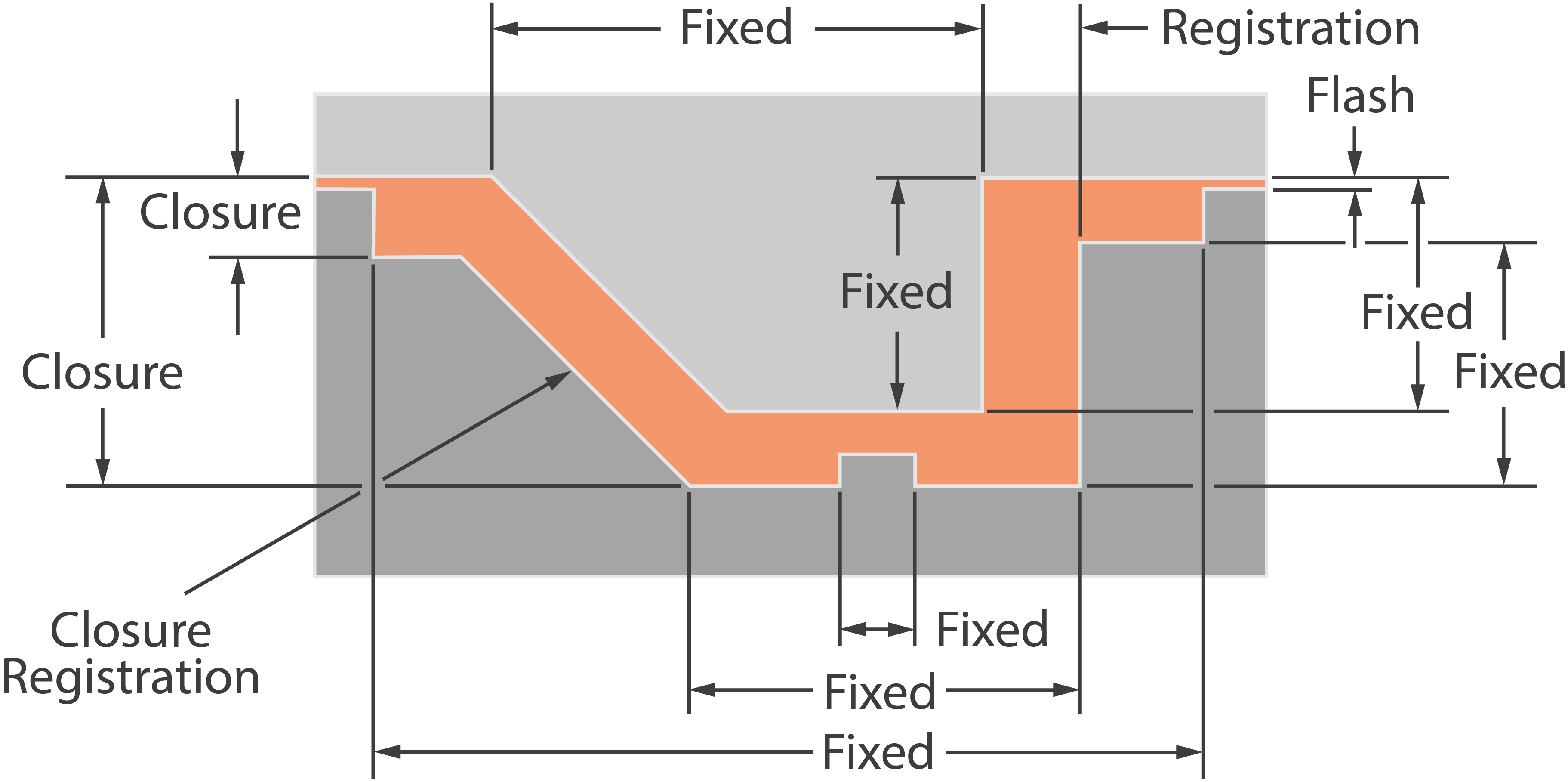 Canyon Components tolerance guidelines for Kalrez®, Canrez®, Chemraz®, Parker®, FFKM, EPDM, silicone, NBR, and PTFE O-rings and molded parts.